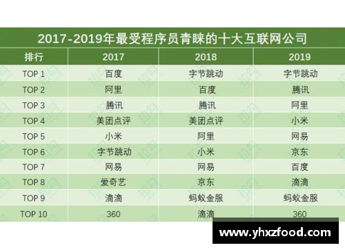 VSportCBA三十八轮过后：广东稳坐榜首，浙江反超辽宁升至第二
