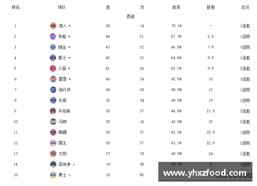 VSportNBA东部最新积分榜_雄鹿领跑,篮网第6不稳热火紧追,猛龙第9