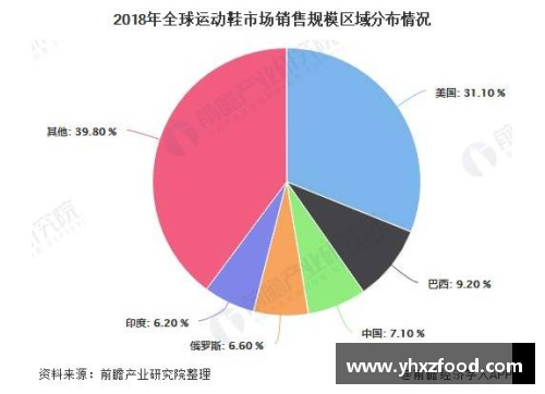 VSport官网NBA现状及未来发展趋势分析 - 副本