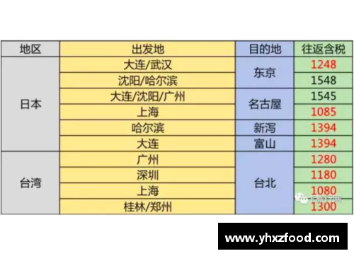 VSport官网全日空宣布全体降薪并允许员工搞副业，一个季度亏一千亿日
