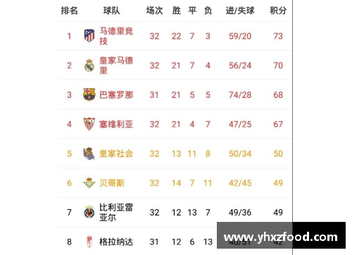 VSport官网巴萨逆袭击败皇马，升至西甲积分榜第三位置 - 副本